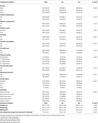 Correlates of Lifetime Physical Abuse Among Schoolchildren Aged 15 Years in Post-communist Albania